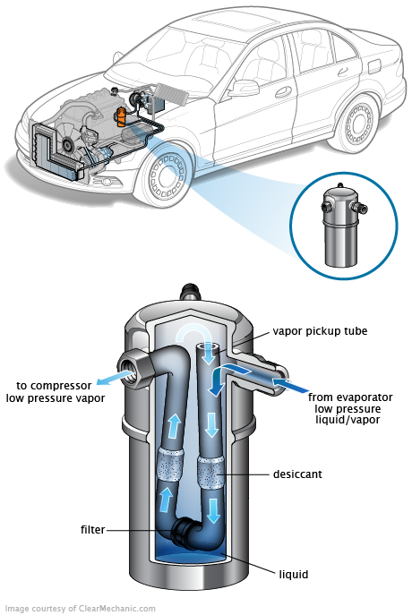 See B2191 repair manual